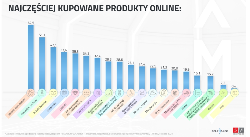 Badanie SelfMaker SW RESEARCH listopad 2021 2