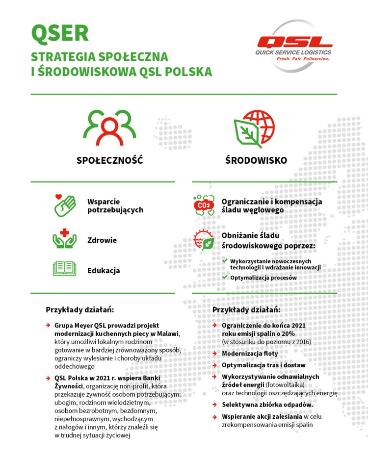 Grupa Meyer Quick Service Logistics ogłosiła strategię odpowiedzialności społecznej i środowiskowej QSER