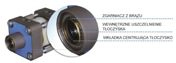 Zgarniacz siłownika