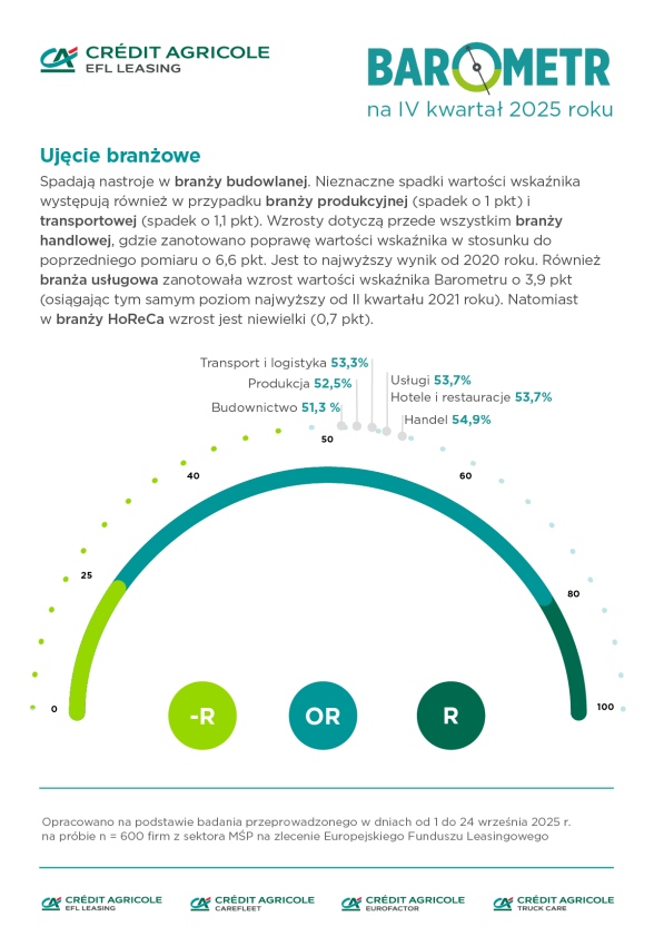 barometr ivkw2025 ujecie branzowe850px22102025 2