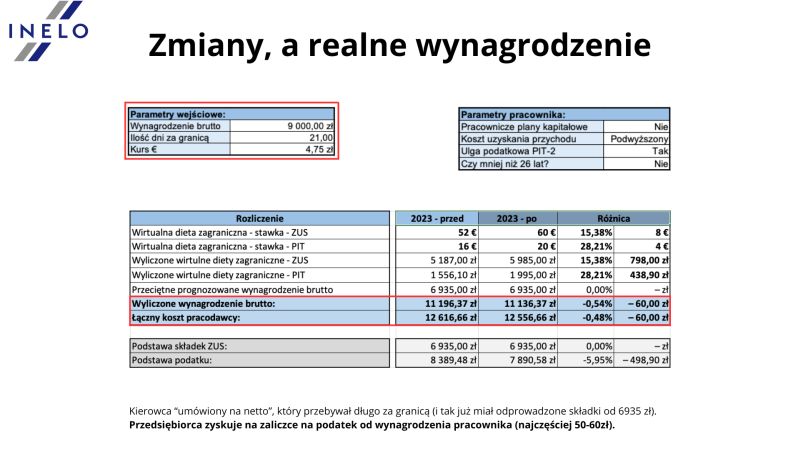 z ro dlo inelo zmiany a realne wynagrodzenia nr 1 png